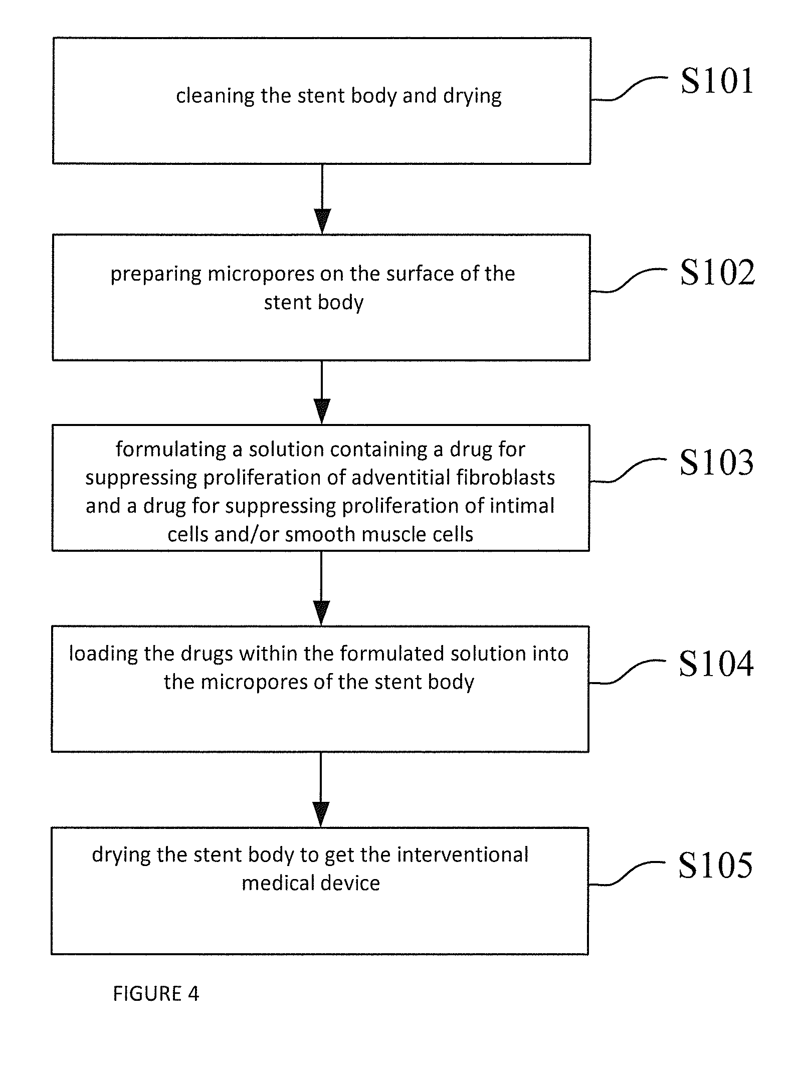 Interventional medical device and manufacturing method thereof