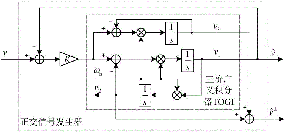 Non-AC voltage sensor control method of grid-connected inverter