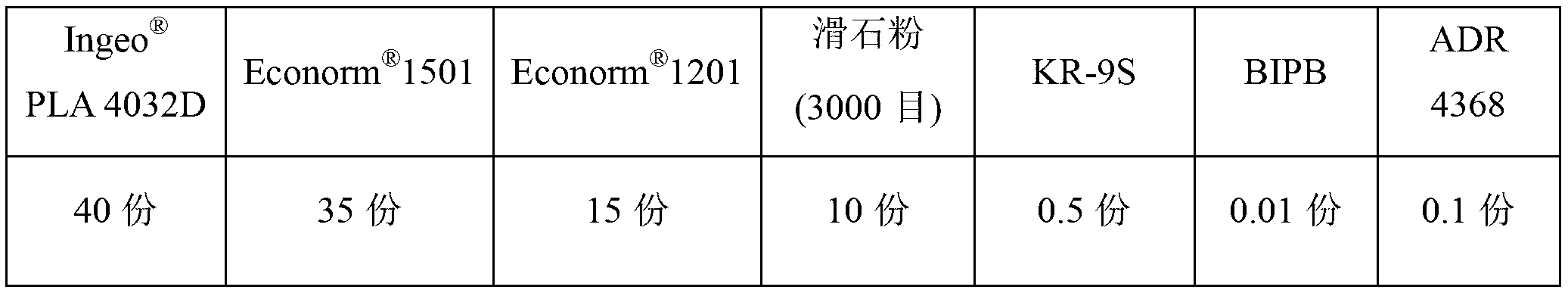 Method for increasing capacity of biodegradable polyester blend film
