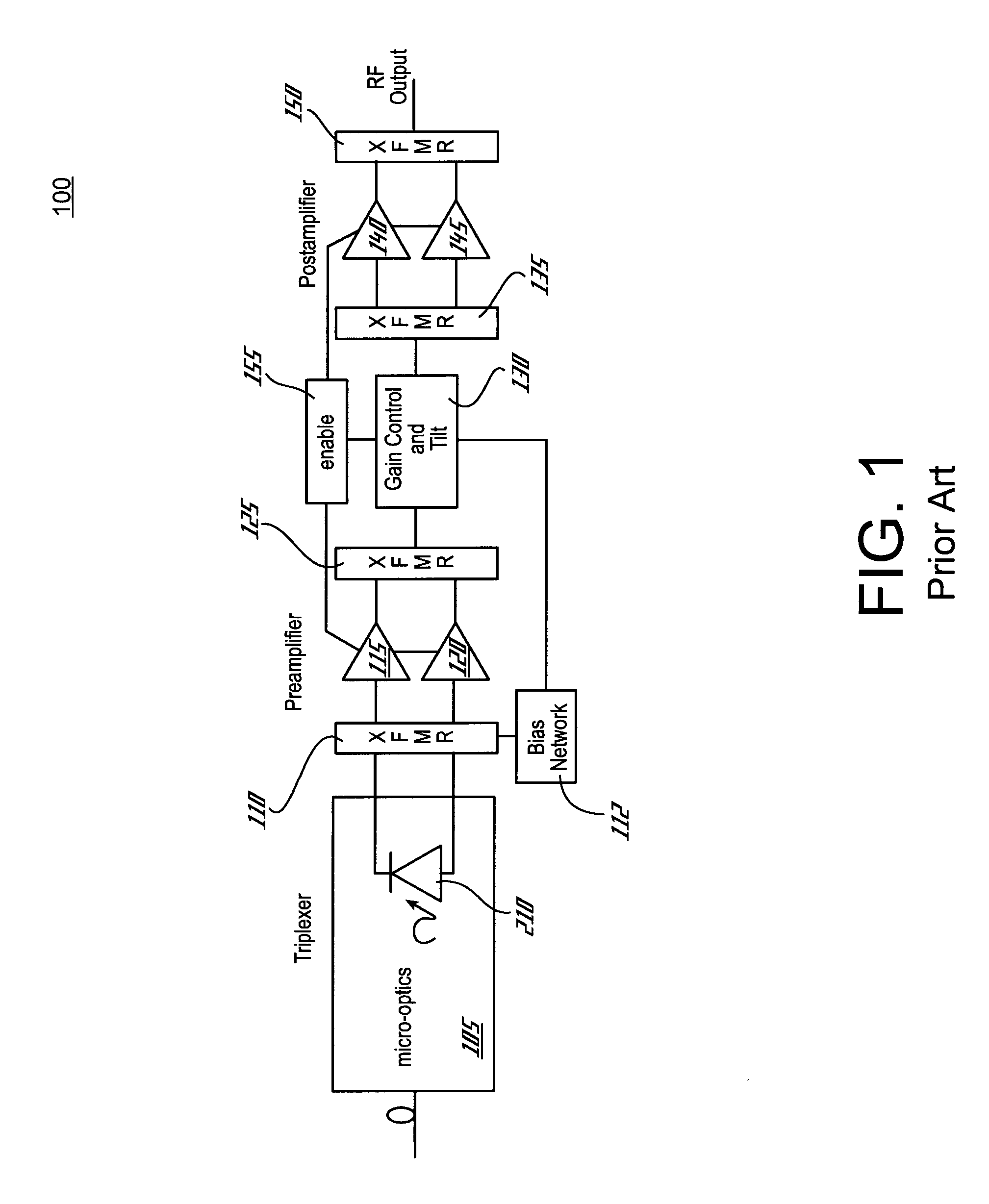 Fiber-to-the-home (FTTH) optical receiver with distributed gain control