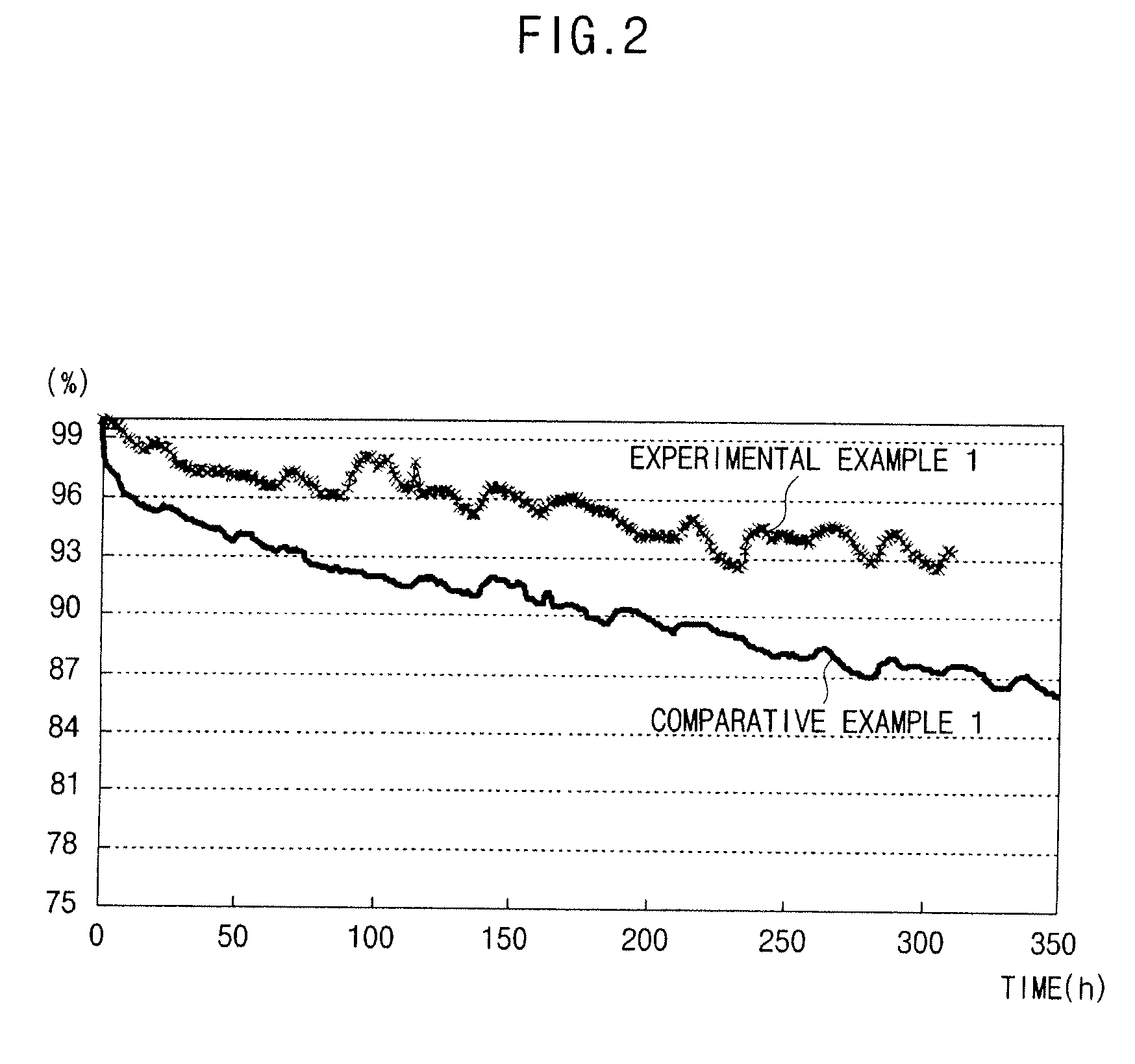 Organic light emitting diode and method of manufacturing the same