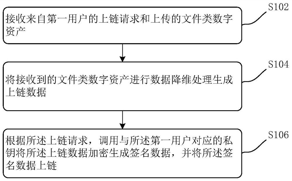 Digital asset processing method and system based on block chain
