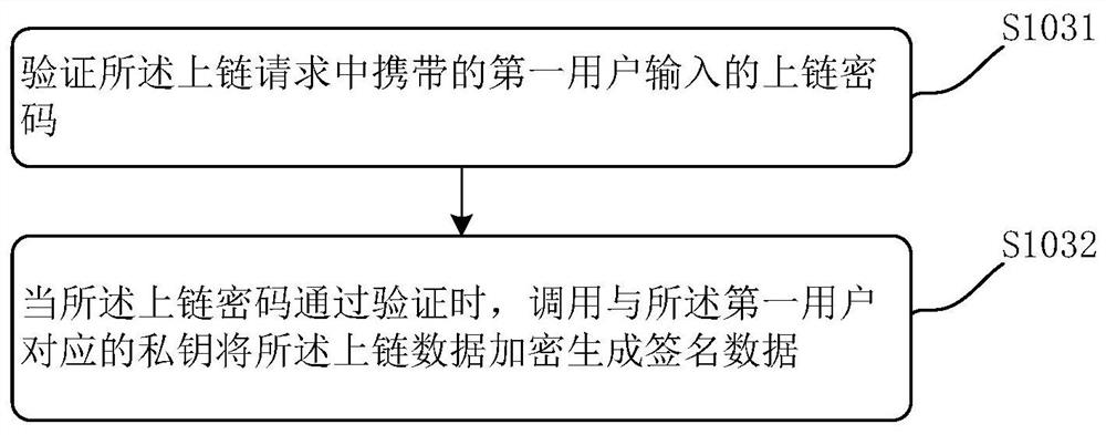 Digital asset processing method and system based on block chain