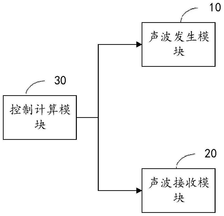 Compartment space occupancy detection method, device, system and storage medium