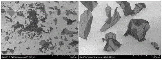 Preparation method of fragment-free super-large graphene oxide sheet