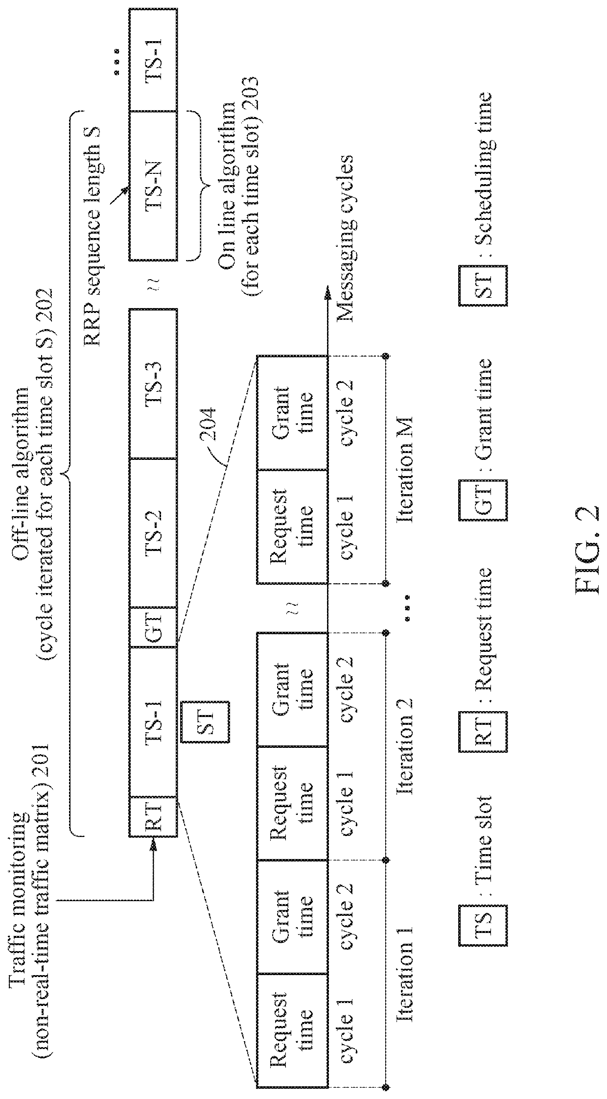 Centralized scheduling apparatus and method considering non-uniform traffic