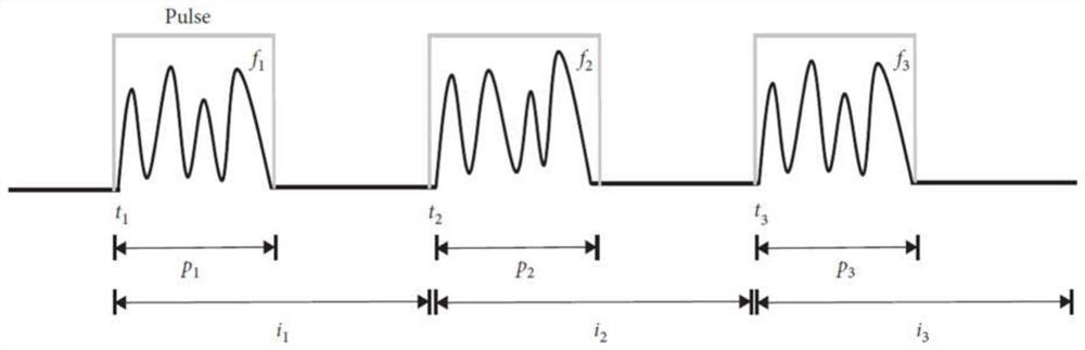 Radar signal interference prediction method combining sparse auto-encoder and improved LSTM