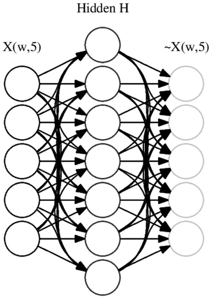 Radar signal interference prediction method combining sparse auto-encoder and improved LSTM