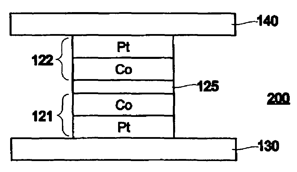 Spin-current switched magnetic memory element suitable for circuit integration and method of fabricating the memory element