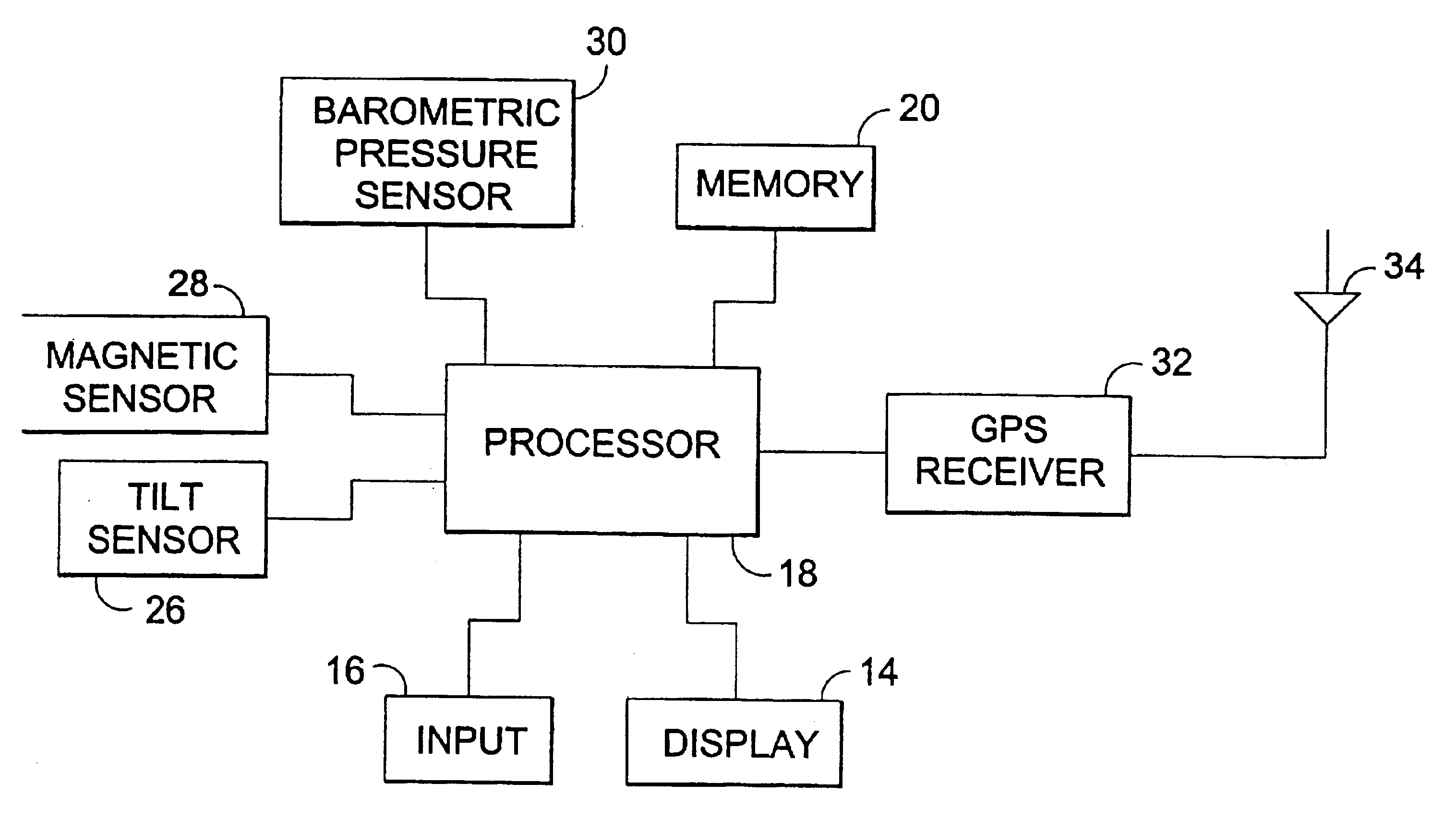 GPS device with compass and altimeter and method for displaying navigation information