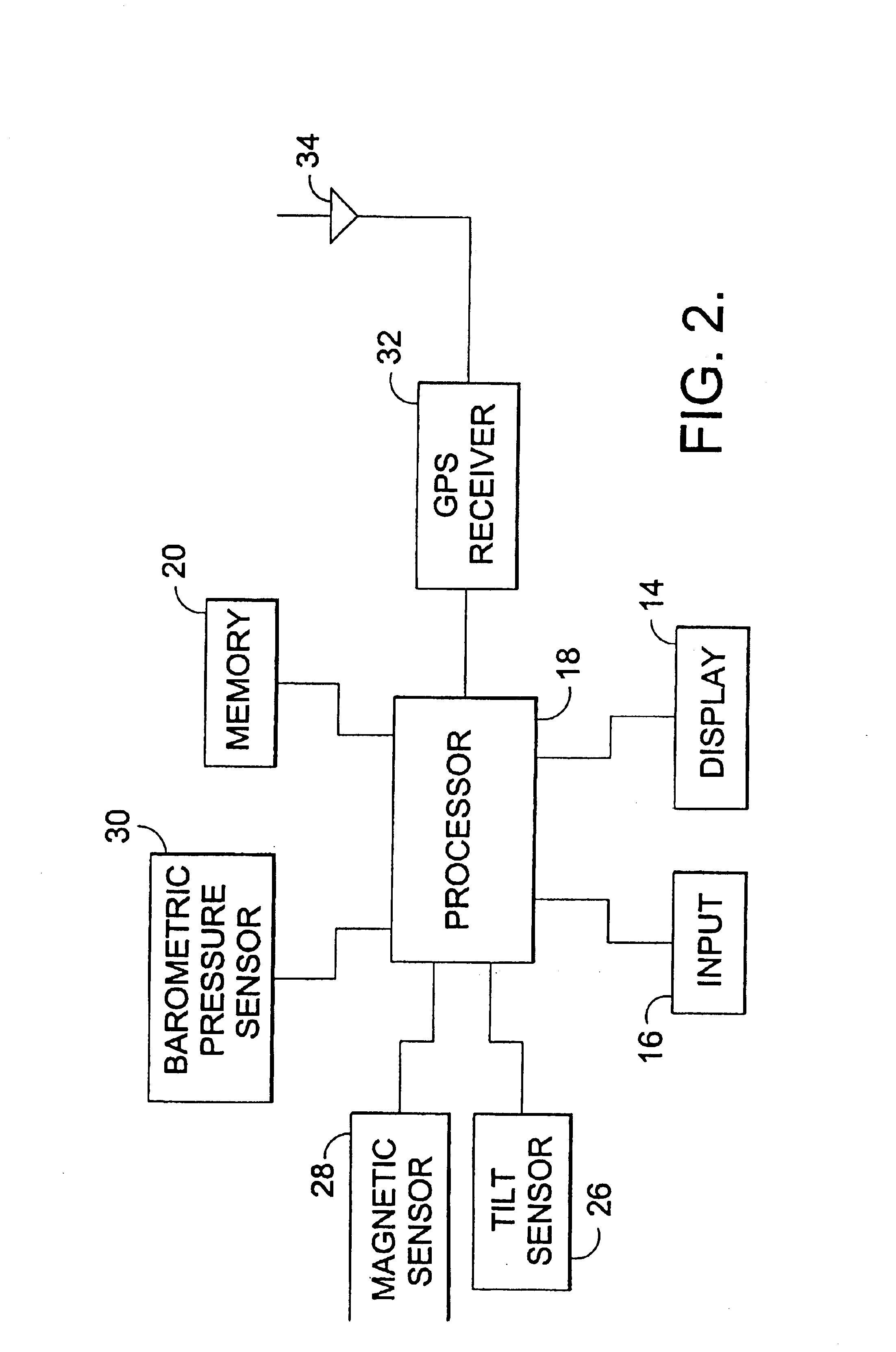 GPS device with compass and altimeter and method for displaying navigation information