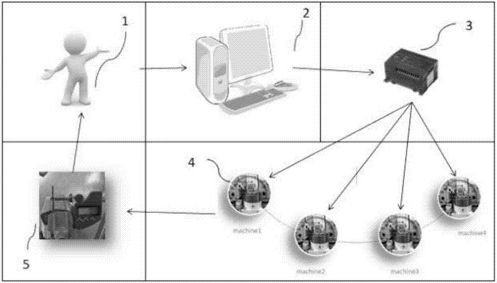 Quartz crystal shape grinding fool-proofing operation system and method