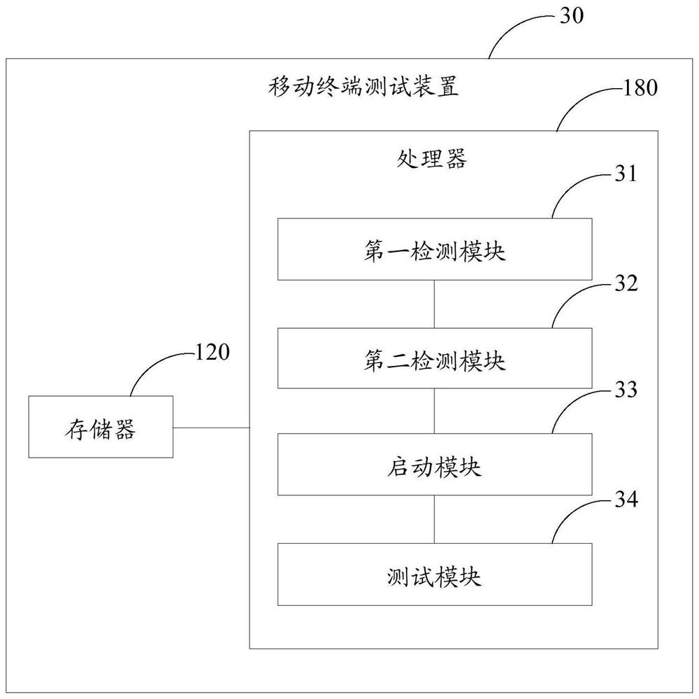 Mobile terminal testing method, device, storage medium and mobile terminal