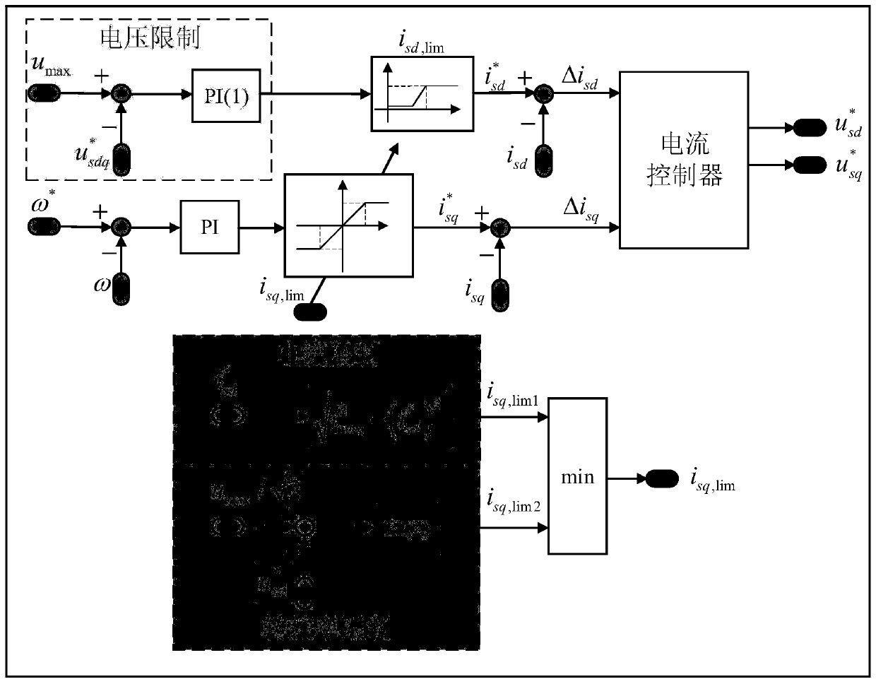 Design method for weak magnetic controller of induction motor based on simplification of voltage loop structure