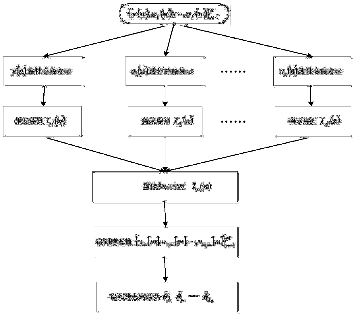 Gain Estimation Method of Dynamic System Based on Steady-state Value of Historical Data