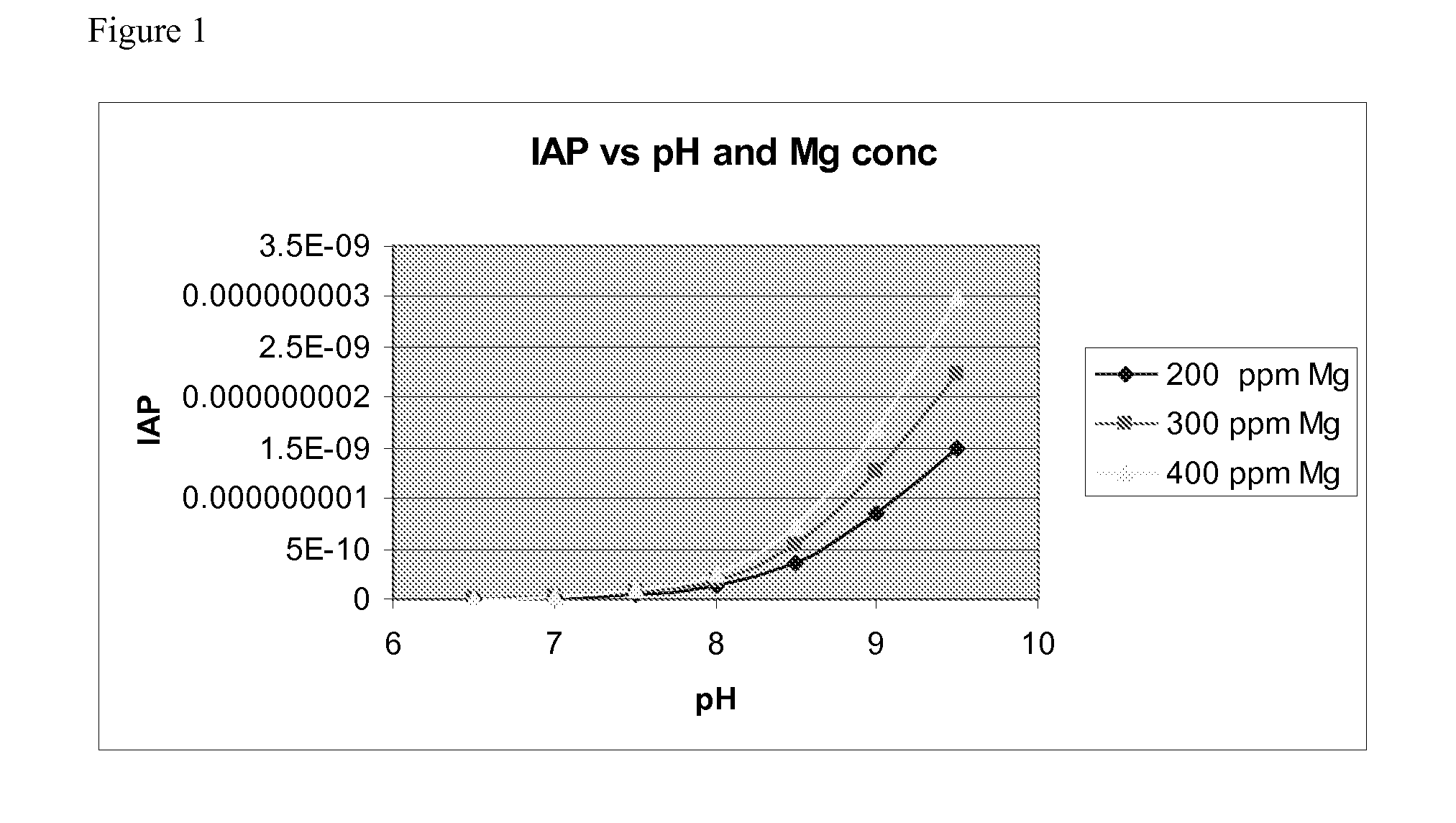 System and Process for Removal of Phosphorous and Ammonia from Aqueous Streams