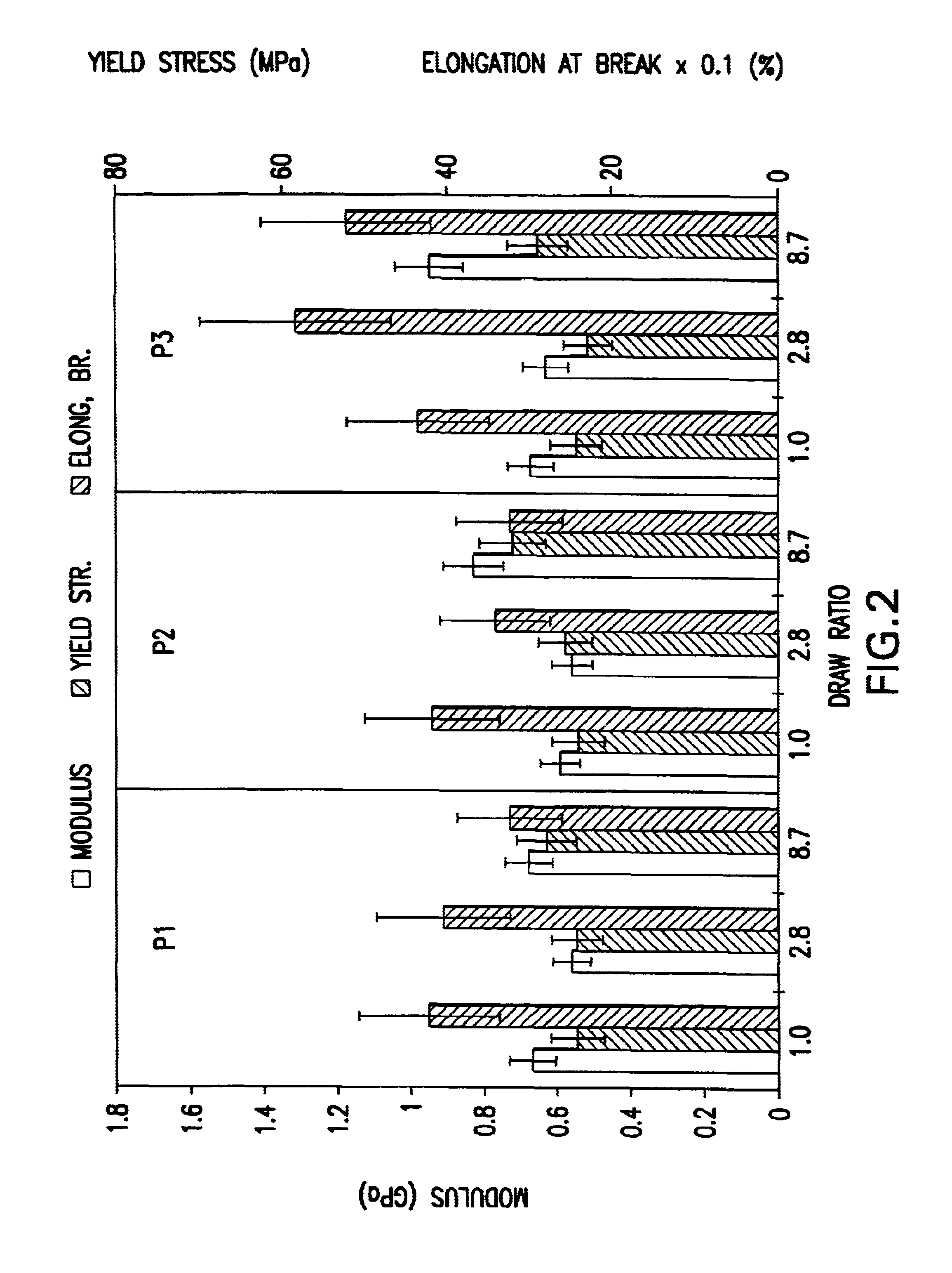 Process for making multiphase polymeric film having a lamellar structure with controlled permeability and/or controlled mechanical properties