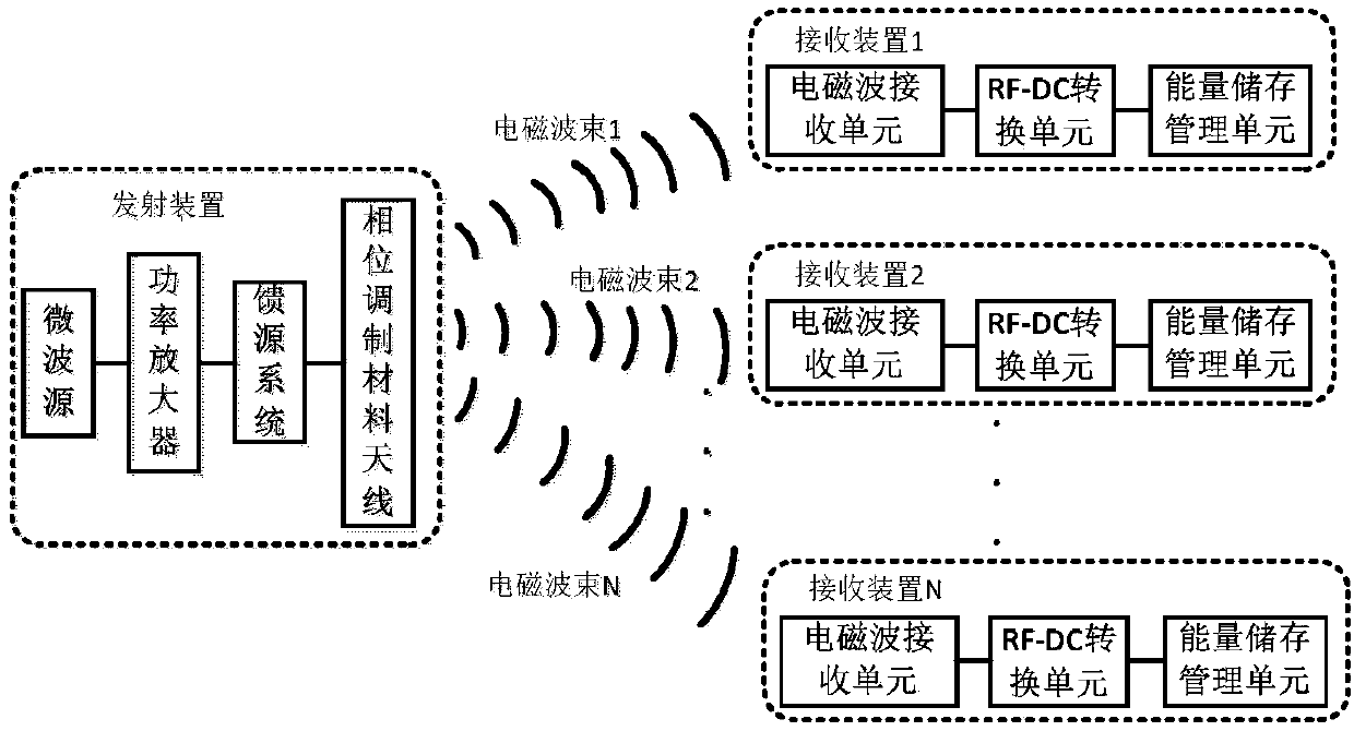 Train sensor network wireless energy transmitting method and device