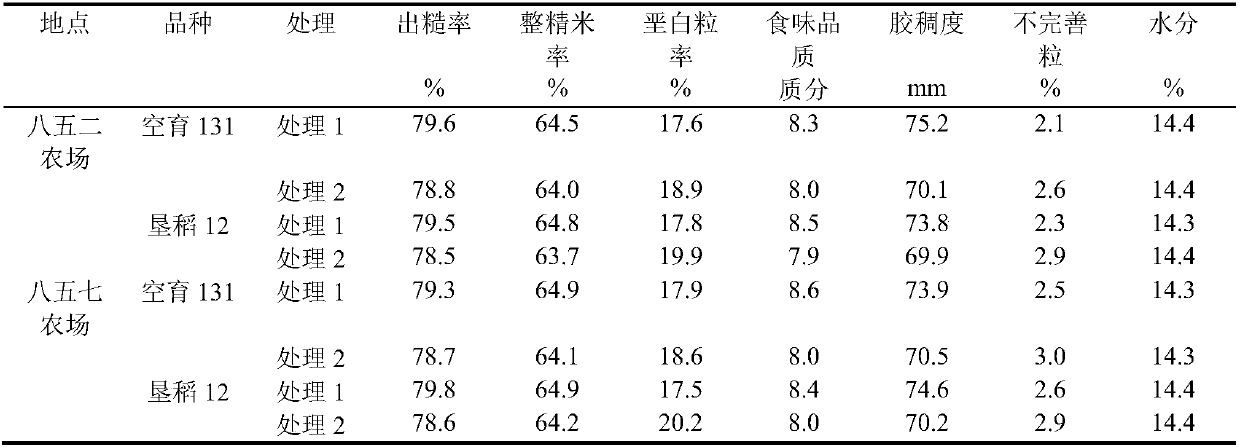 Method of producing high-quality rice on cold lands