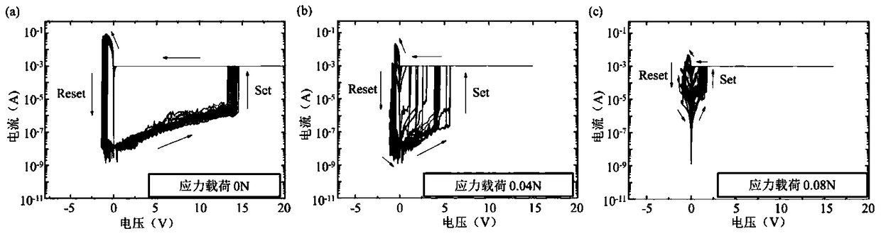 A kind of plt film whose resistive switch performance can be regulated by mechanical load and its preparation method