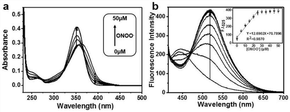 A kind of onoo-fluorescent probe, preparation method and application thereof