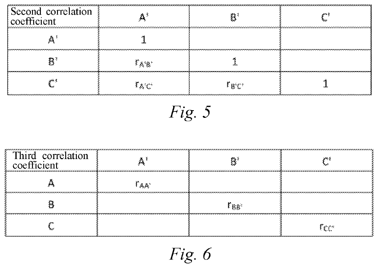 System upgrade assessment method based on system parameter correlation coefficients