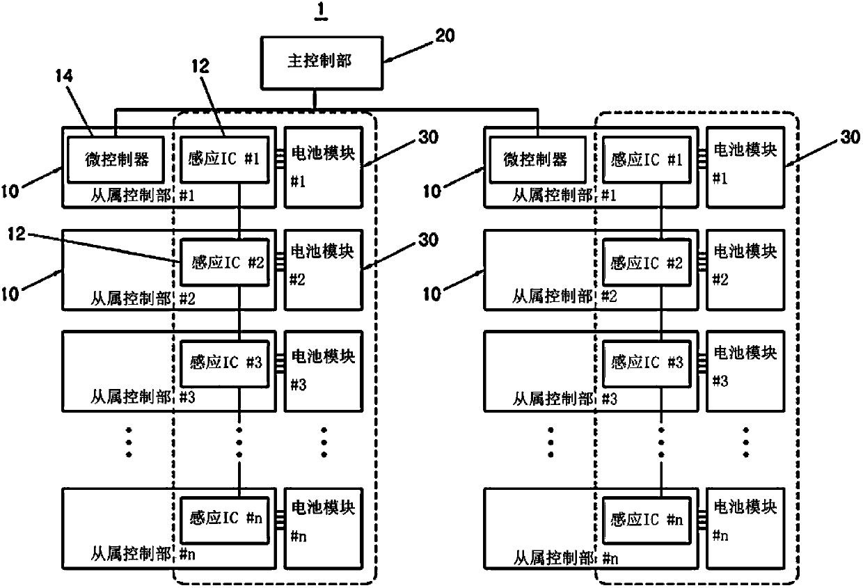 Distributed battery management system and method for distributed battery management