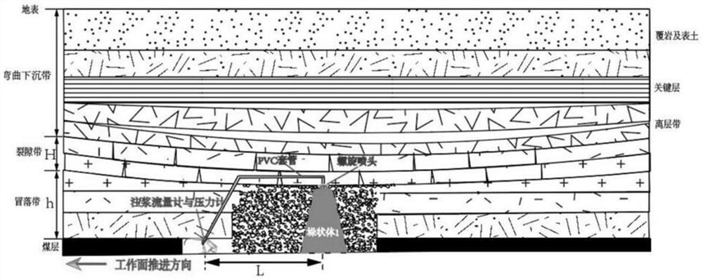 A Method of Using Roof Caving Swelling Filling and Directional Drilling Point Source Interval Grouting to Reduce Damage