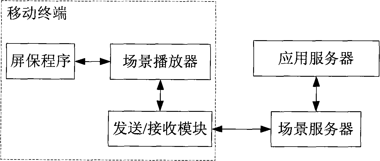 Method and system for dynamically updating screen saver