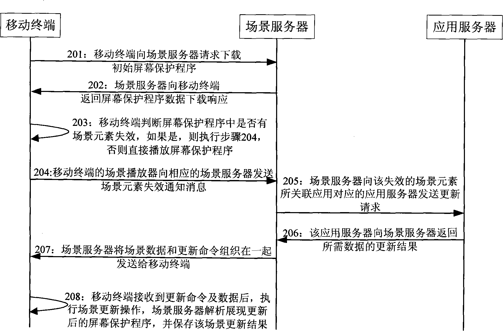 Method and system for dynamically updating screen saver