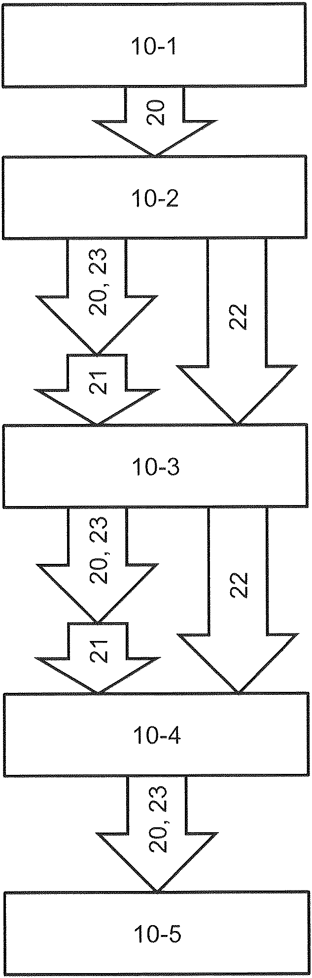 Method for optimizing the production sequence