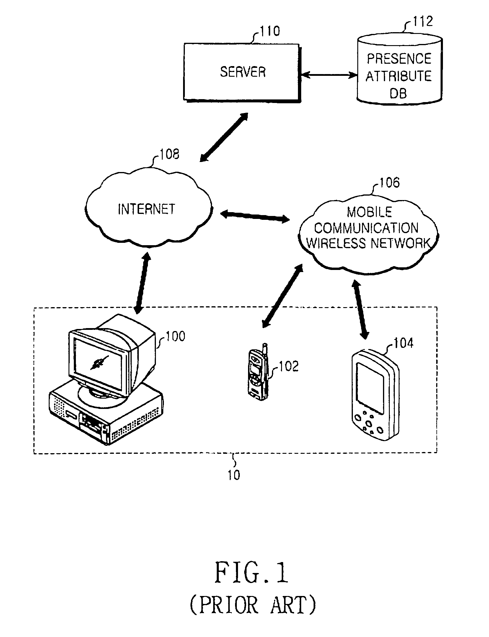 Apparatus and method for synchronizing presence attribute data between terminal and server