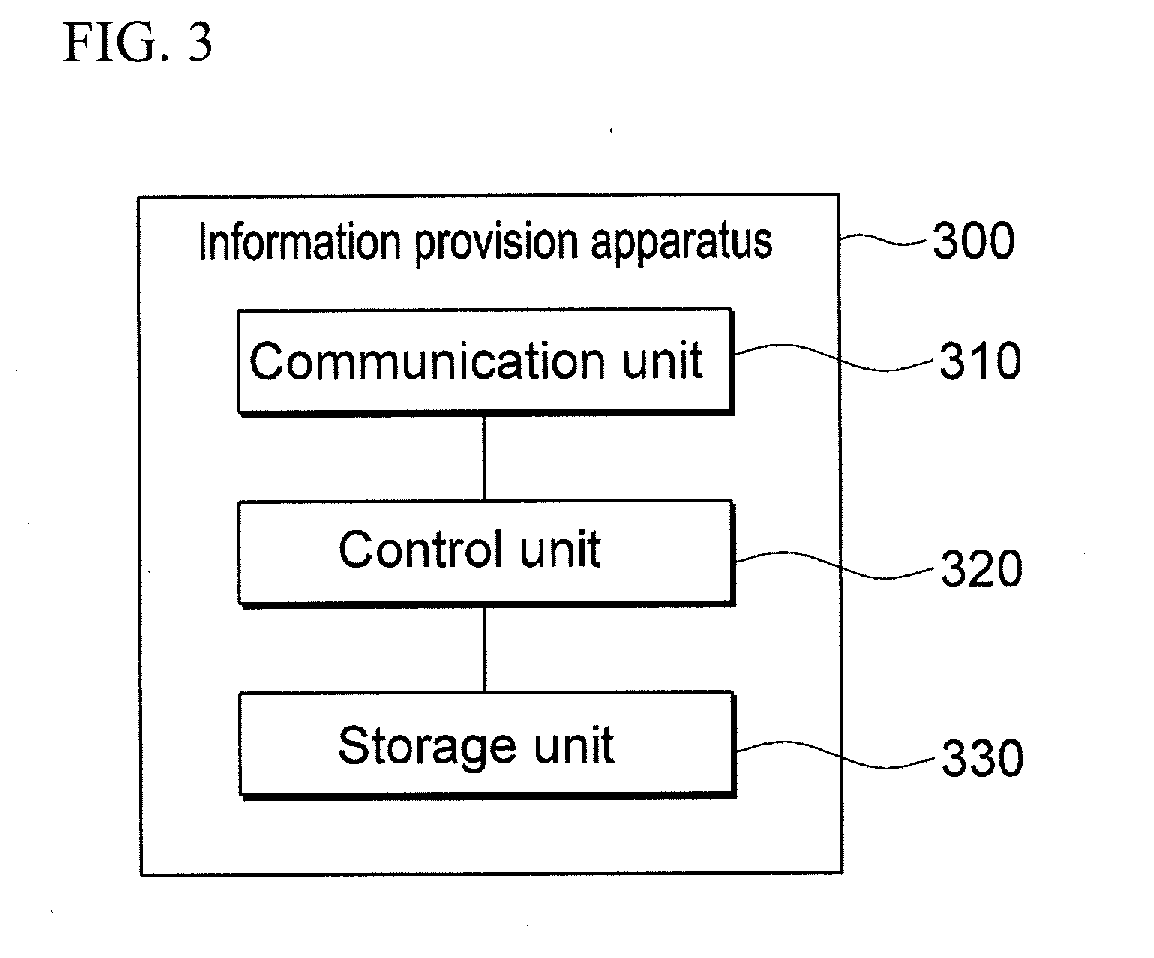 Method and apparatus for providing information by using degree of association between reserved word and attribute language