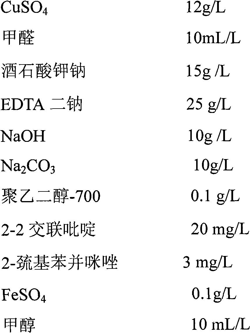 Electroless copper plating solution