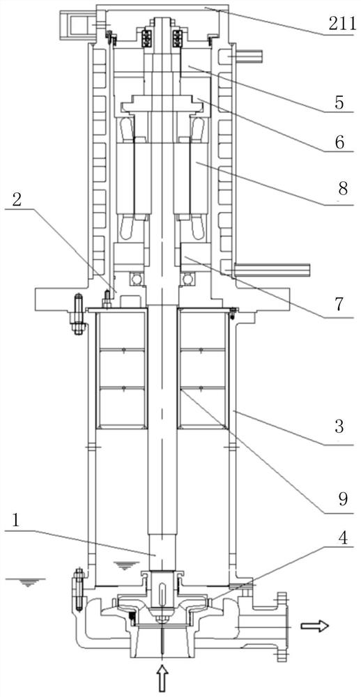 High-temperature shielded molten salt pump supported by magnetic levitation bearings