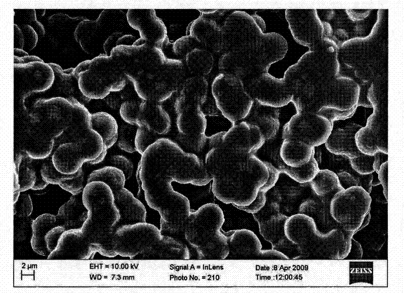 Preparation method of a non-hydrated proton exchange membrane for reducing methanol permeability