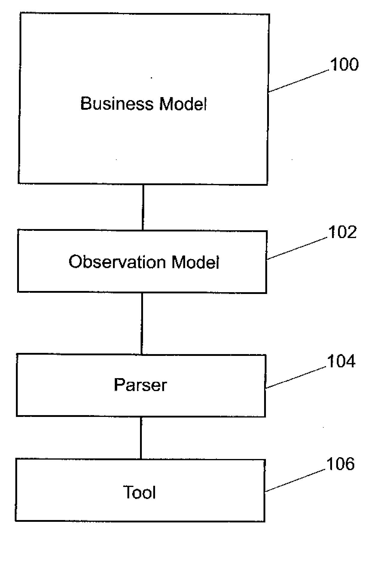 Method of inspection and a user interface for a business measure modeling tool