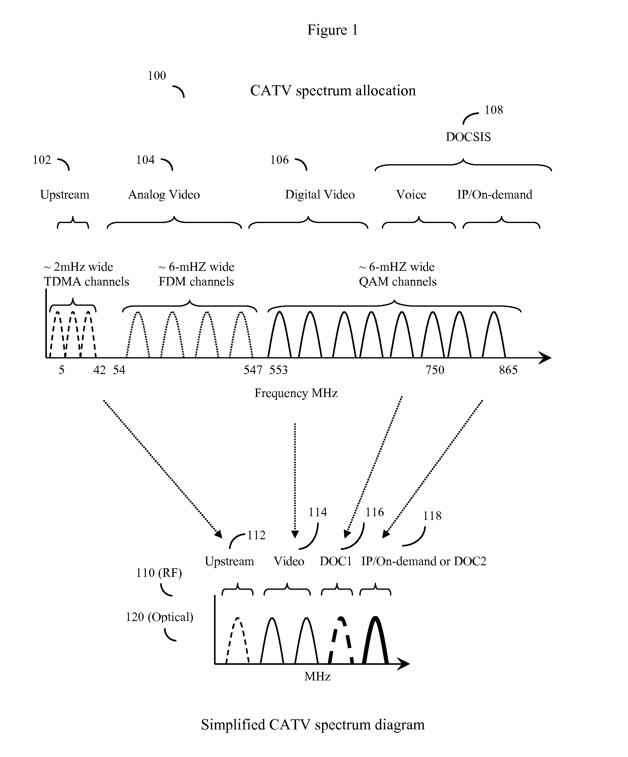 Distributed cable modem termination system with software reconfiguable mac and phy capability