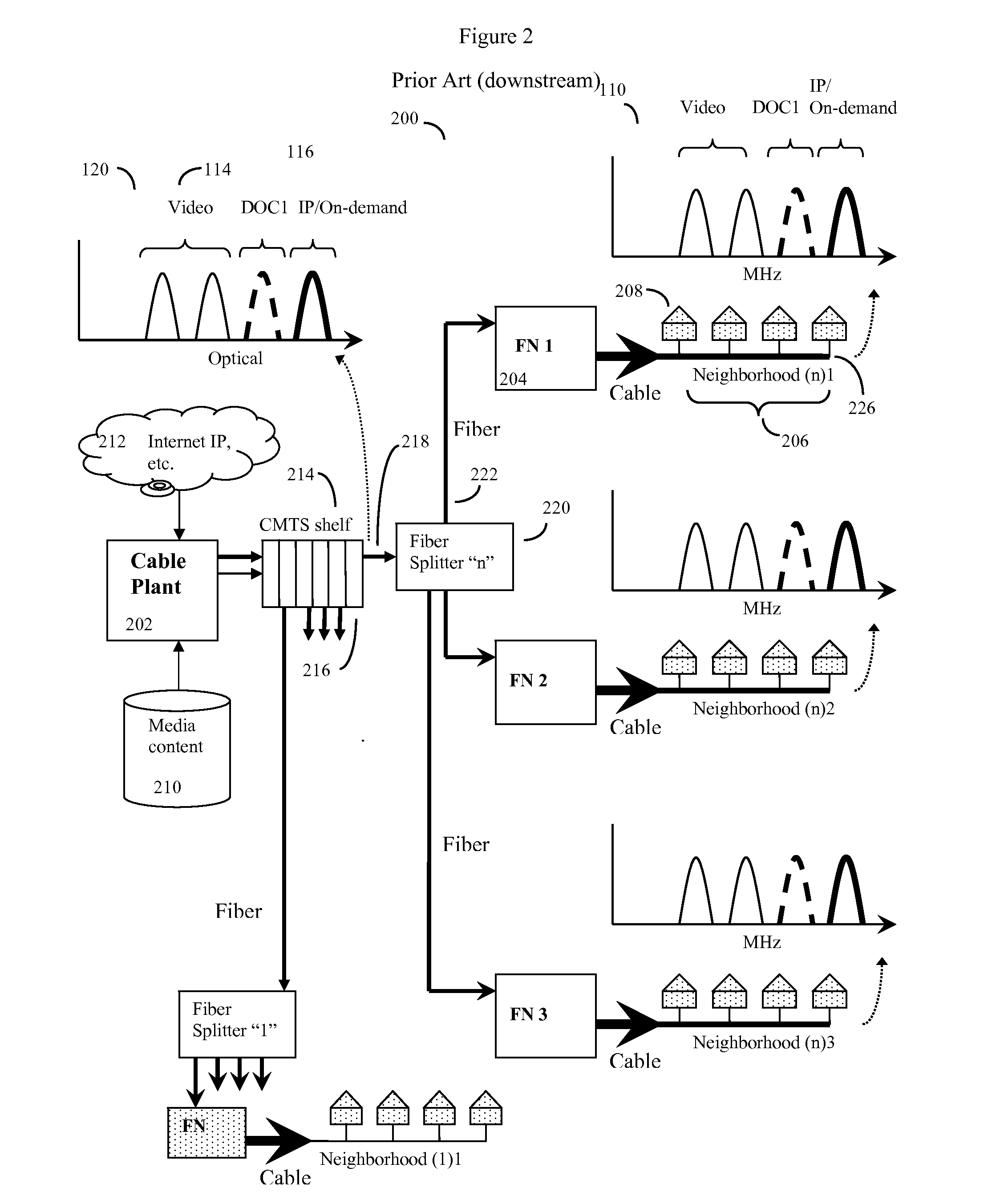 Distributed cable modem termination system with software reconfiguable mac and phy capability