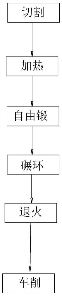 A Production Process of Neck Flange to Improve Production Efficiency