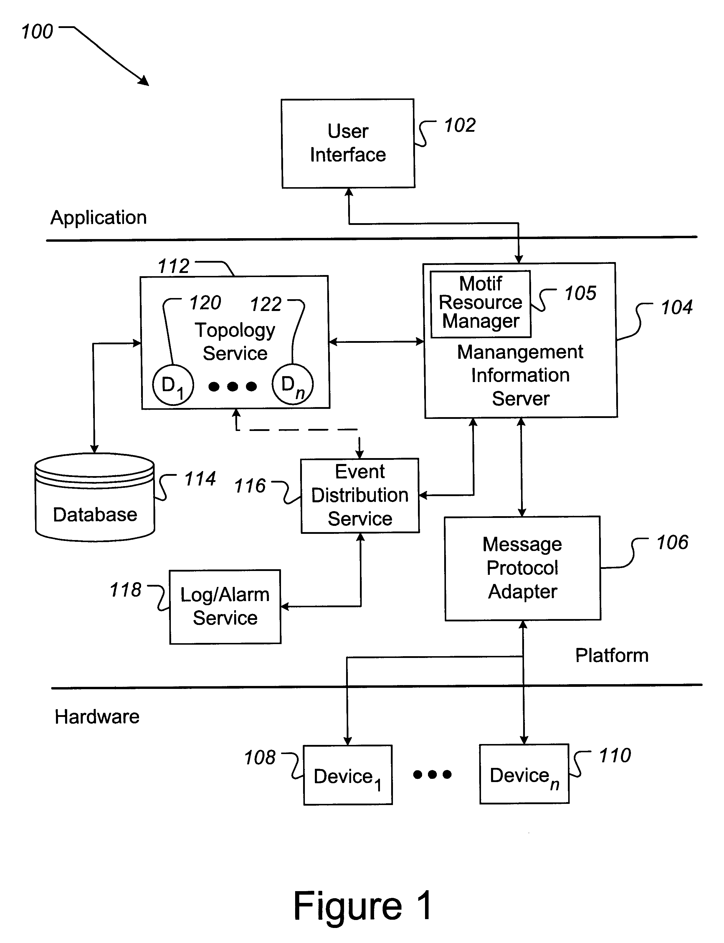 Method and implementation for using computer network topology objects
