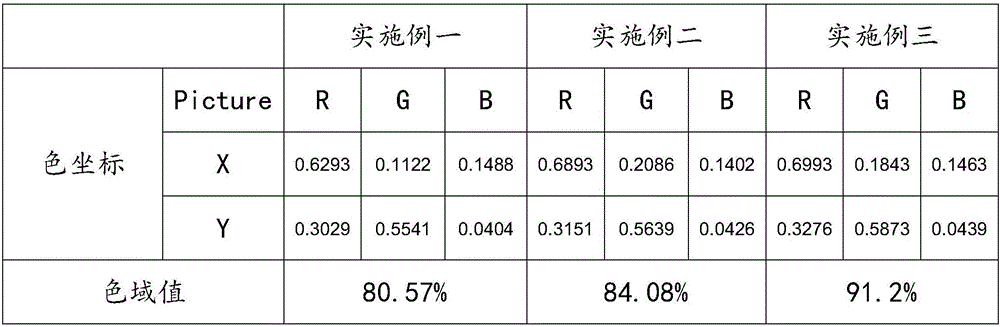 High-gamut light diffuser and production process thereof