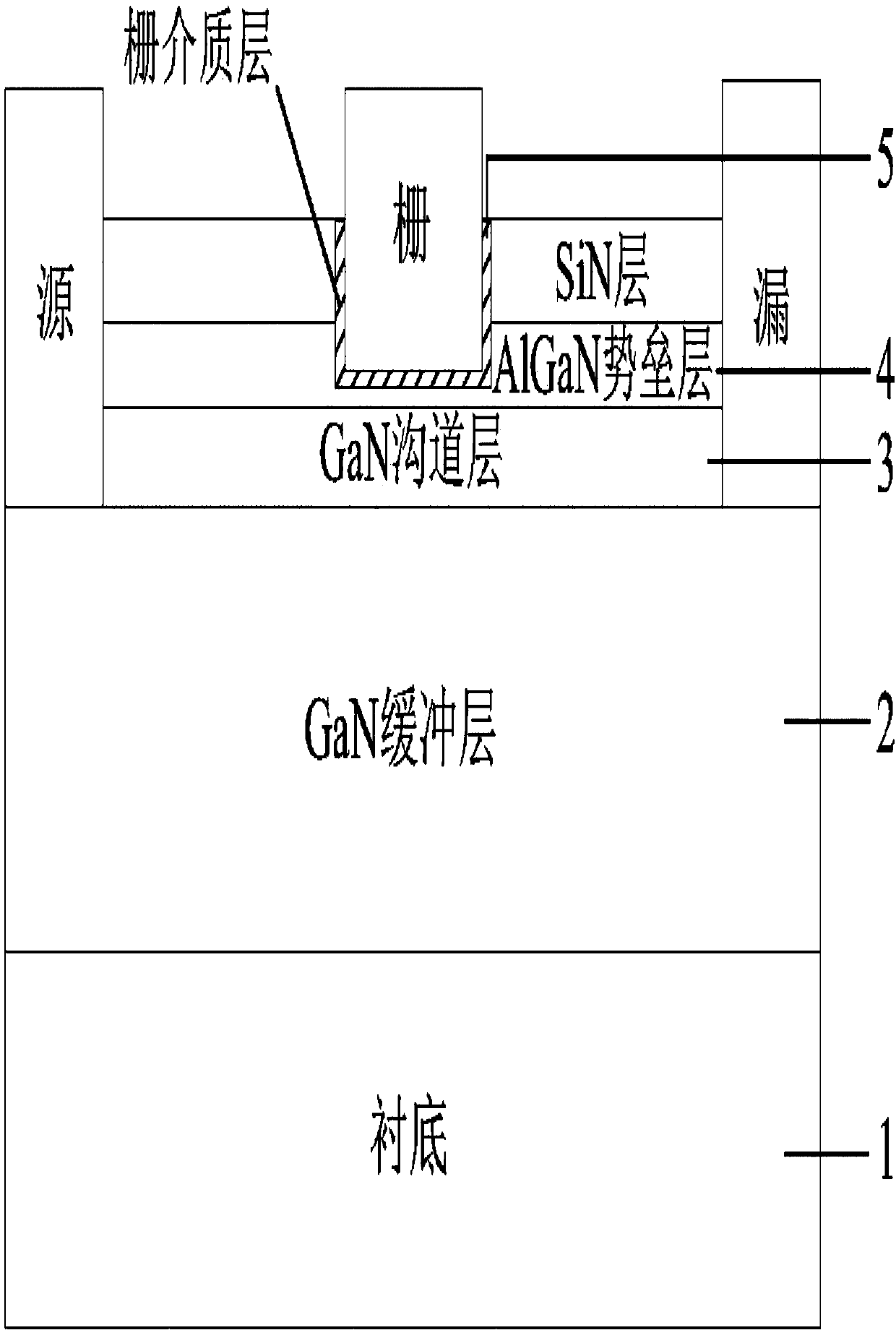 Enhanced fin-type insulated gate high electron mobility transistor