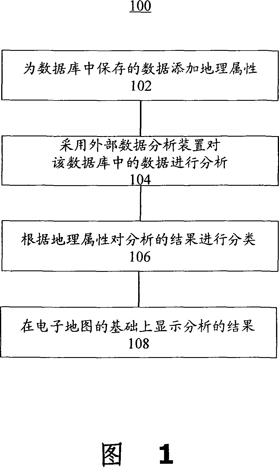 Data analysis result display method and device combined with electronic map