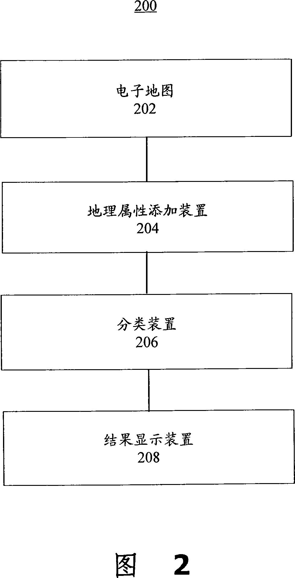 Data analysis result display method and device combined with electronic map