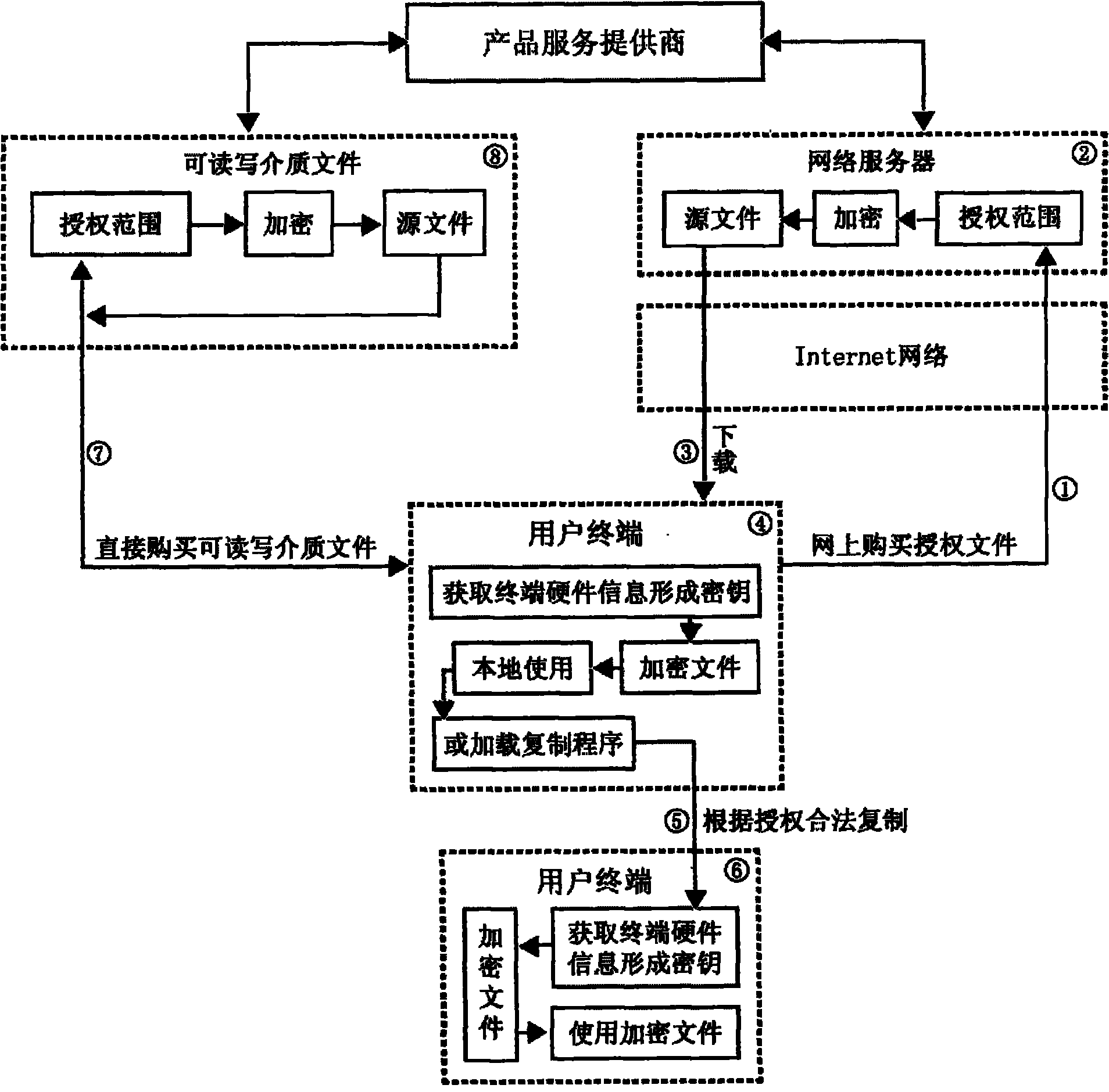 File encryption method