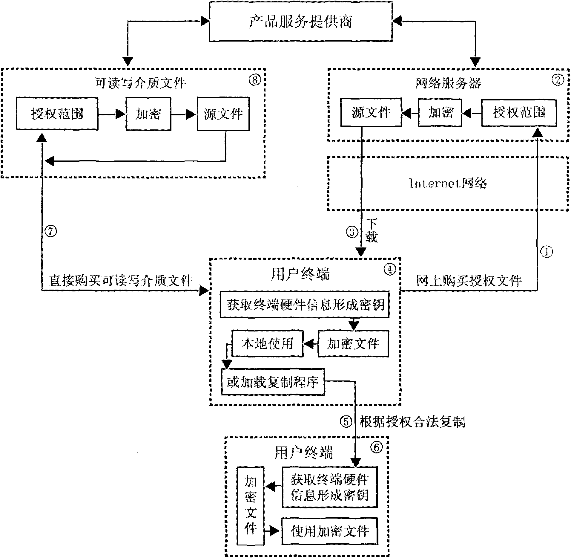 File encryption method