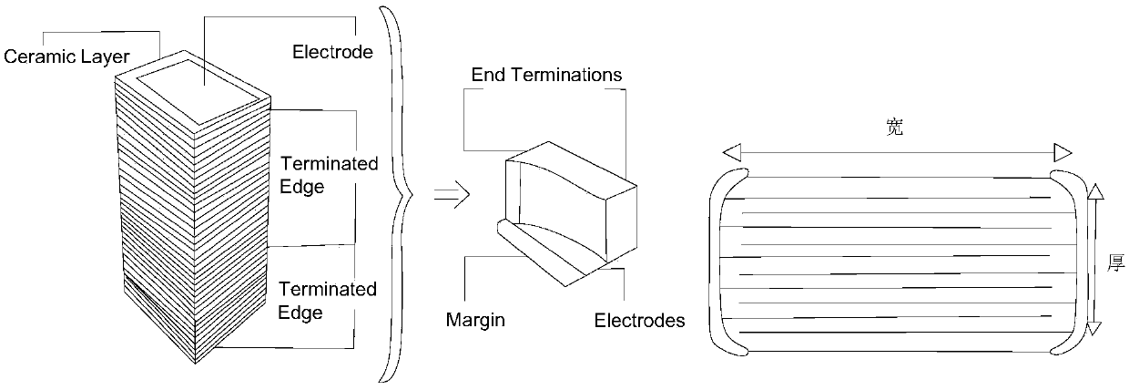 A kind of multilayer gold electrode chip capacitor and its preparation method