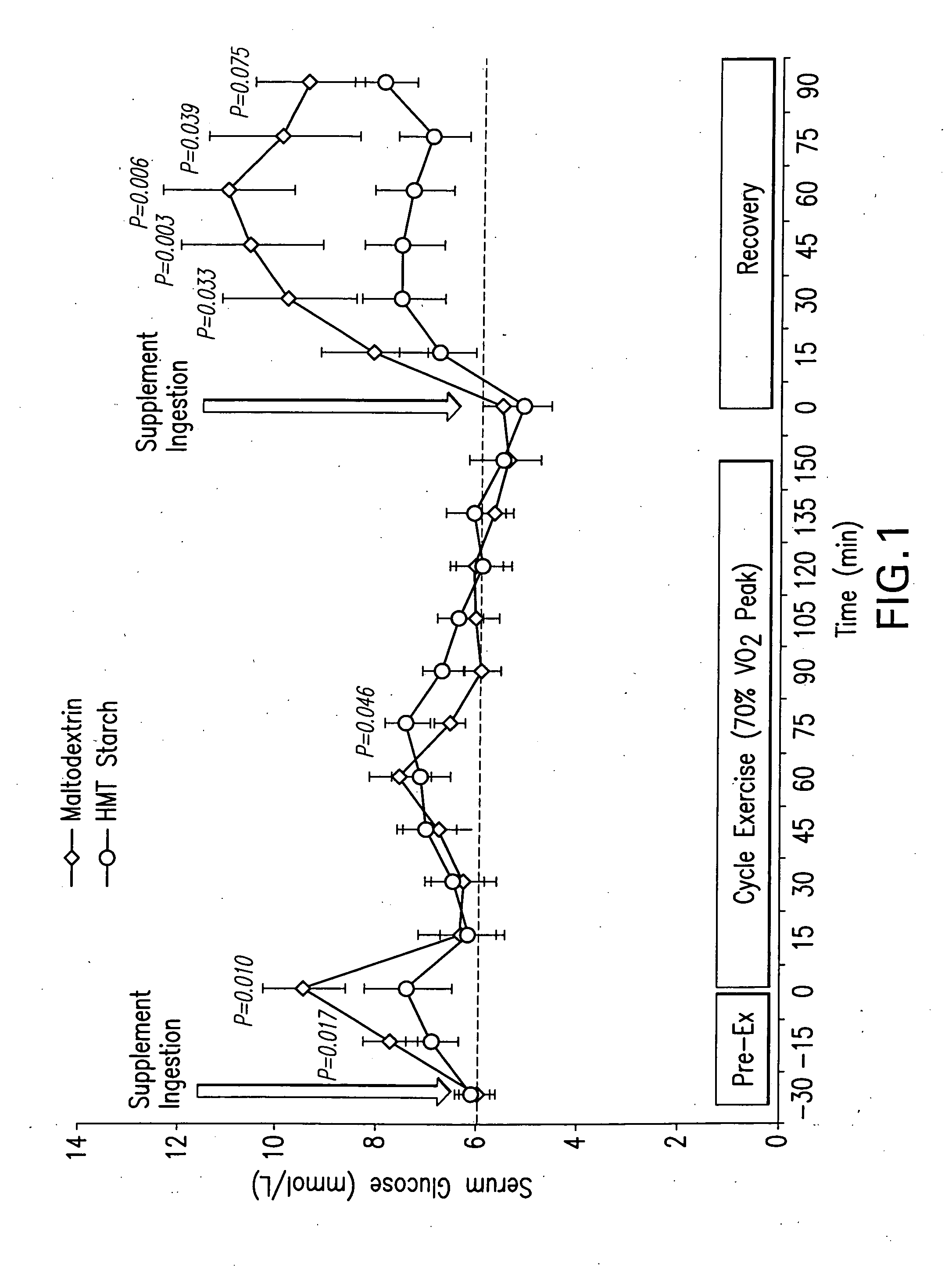 Heat moisture treated carbohydrates and uses thereof