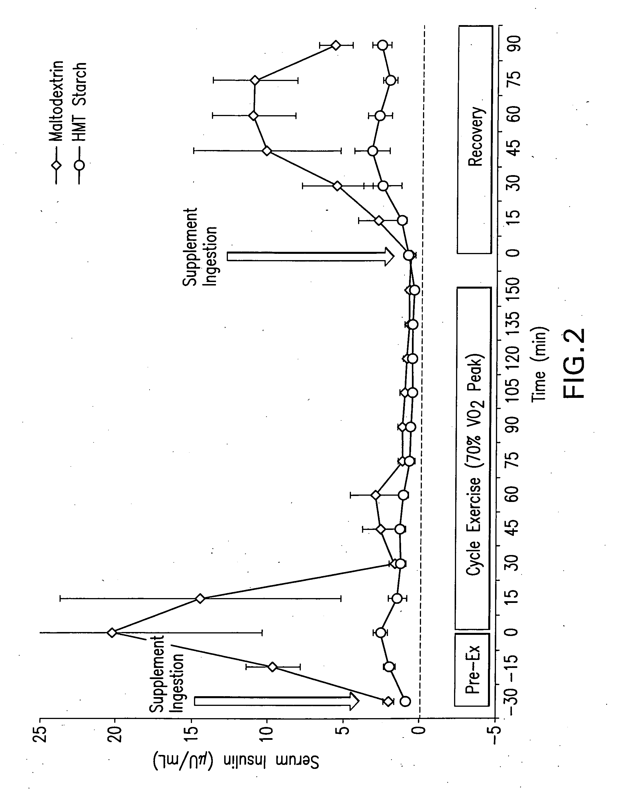 Heat moisture treated carbohydrates and uses thereof